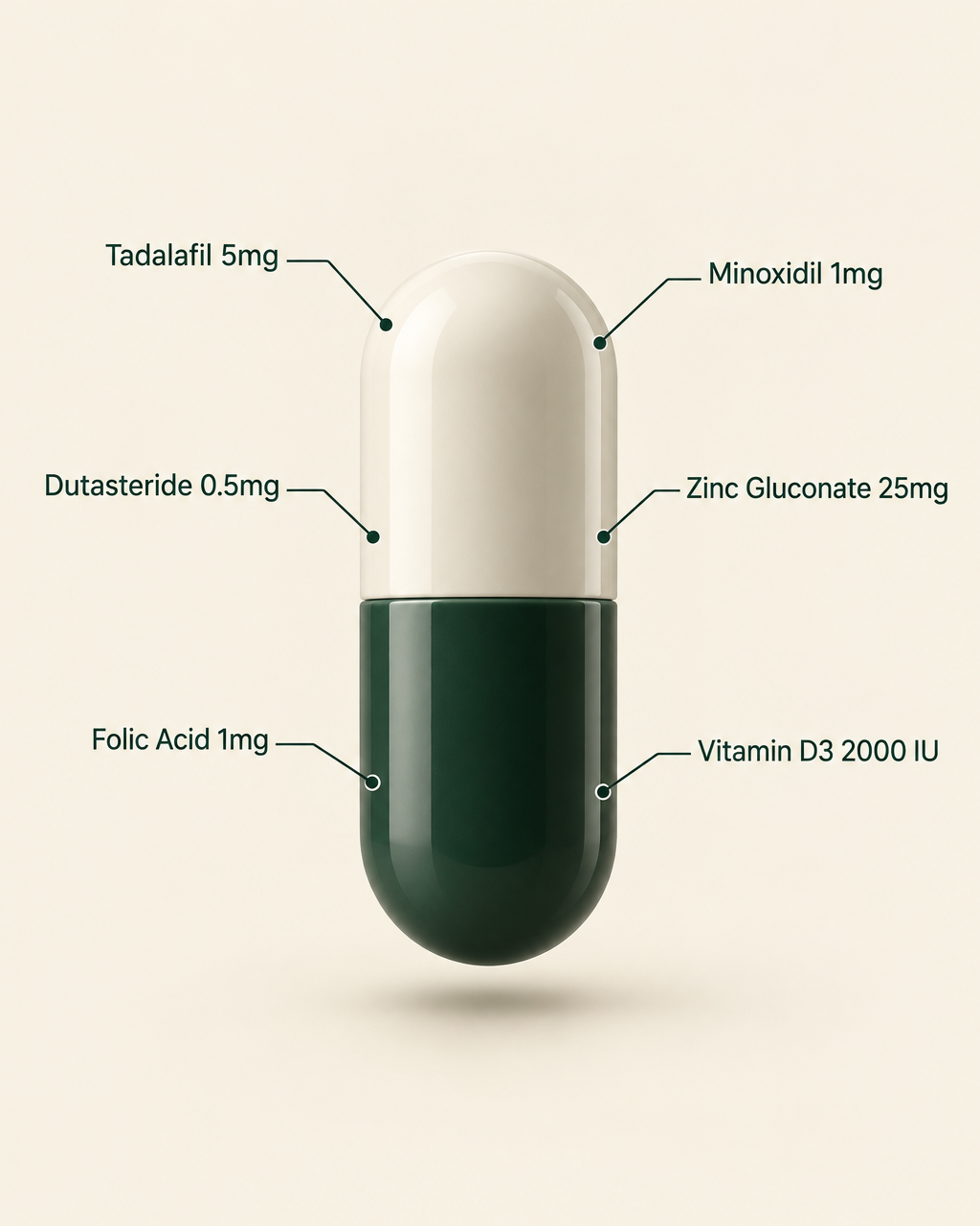 Rise Extra Strength Capsule with its six ingredients labeled: Tadalafil 5mg, Minoxidil 1mg, Dutasteride 0.5mg, Zinc Gluconate 25mg, Folic Acid 1mg and Vitamin D3 2000 IU